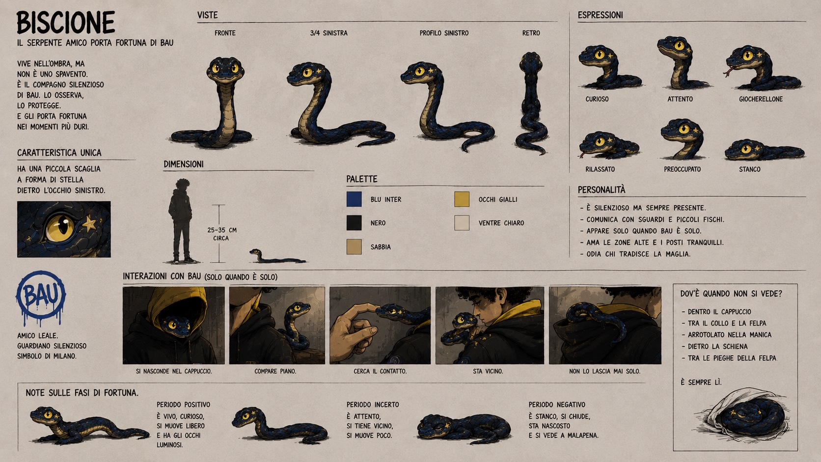 Biscione character sheet with views, expressions, palette and interactions with Bau